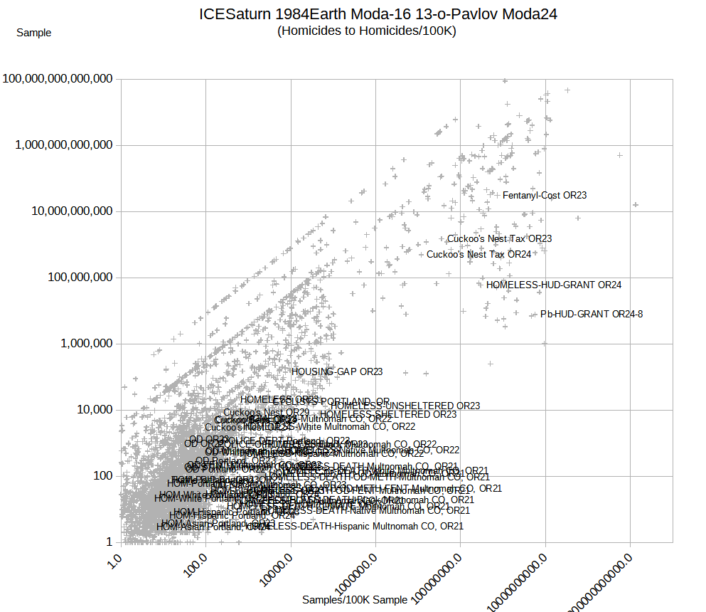 Portland awarded $7M to address âhighly toxicâ lead paint in homes
