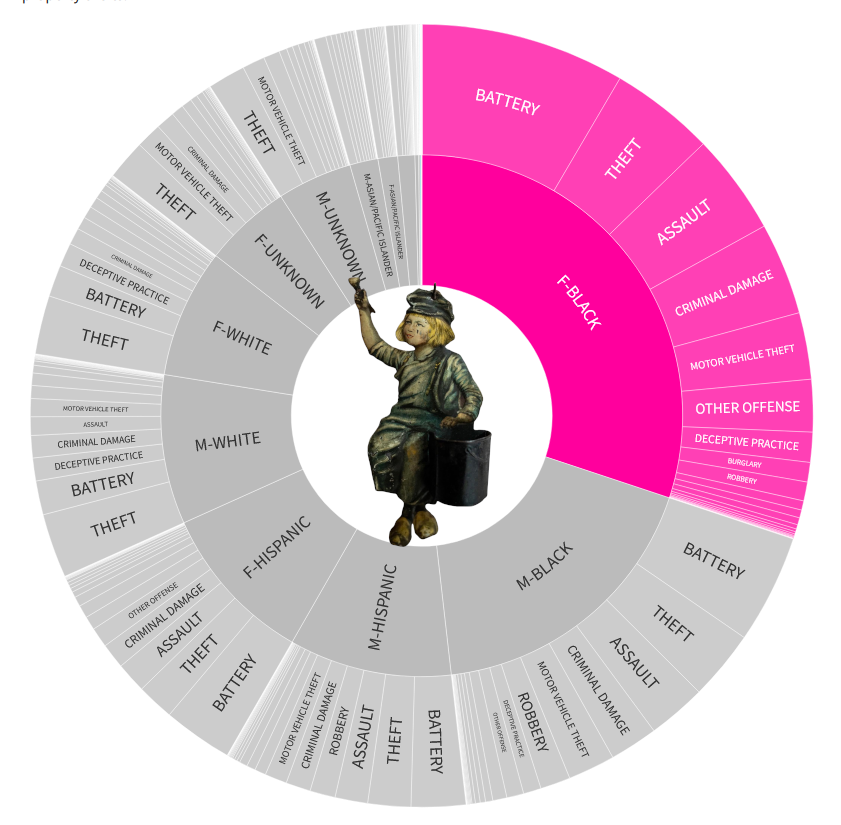 Wheel Of Nazis Fortunes