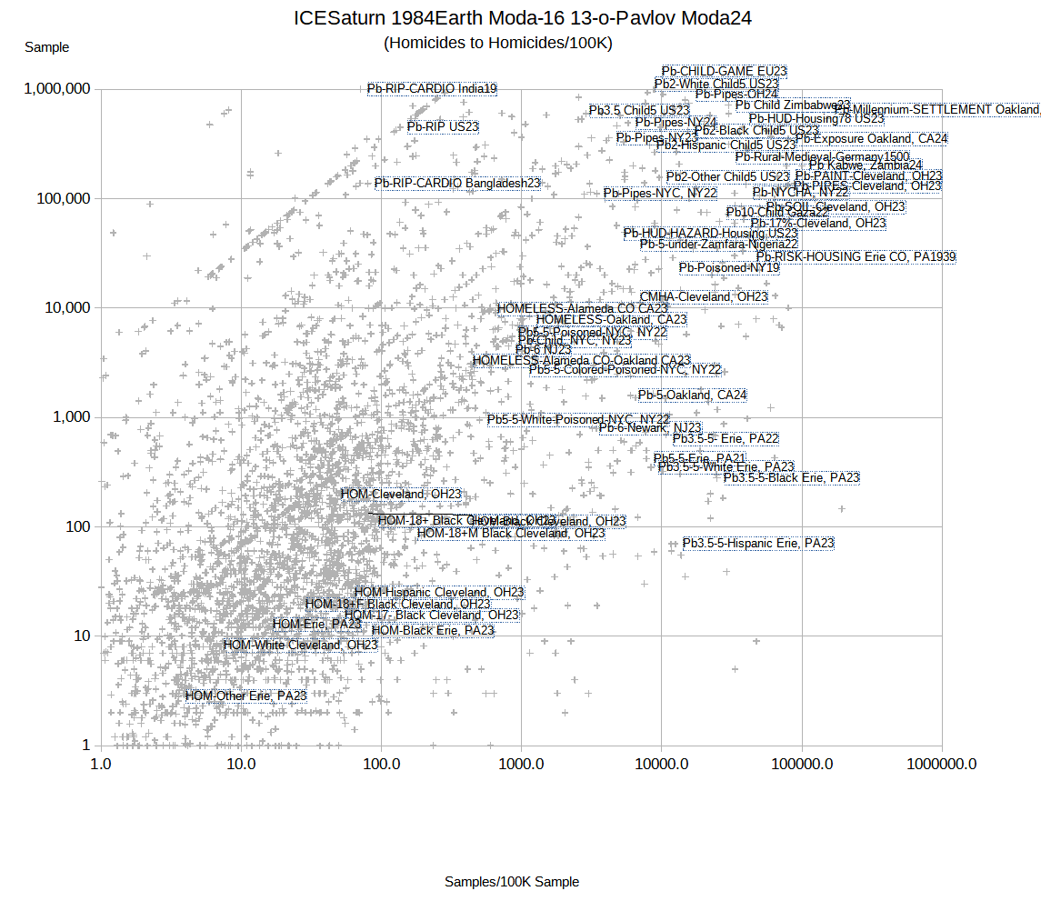 Cleveland, with its old housing stock, has one of the highest lead poisoning rates in the country.